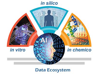 [技術平台] NIH與NCI斥資成立腫瘤精準醫療個人化替代模型(OPTIMA)技術開發中心